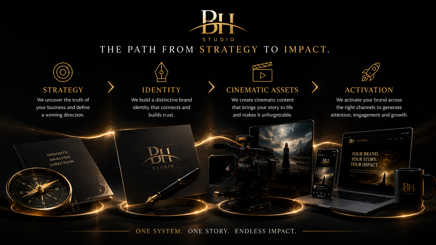 Brand Evolution System